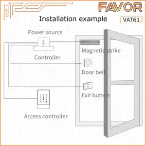Access Door - Favor VAT61 - Smart Access Control 06