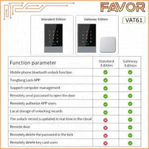 Access Door - Favor VAT61 - Smart Access Control 07