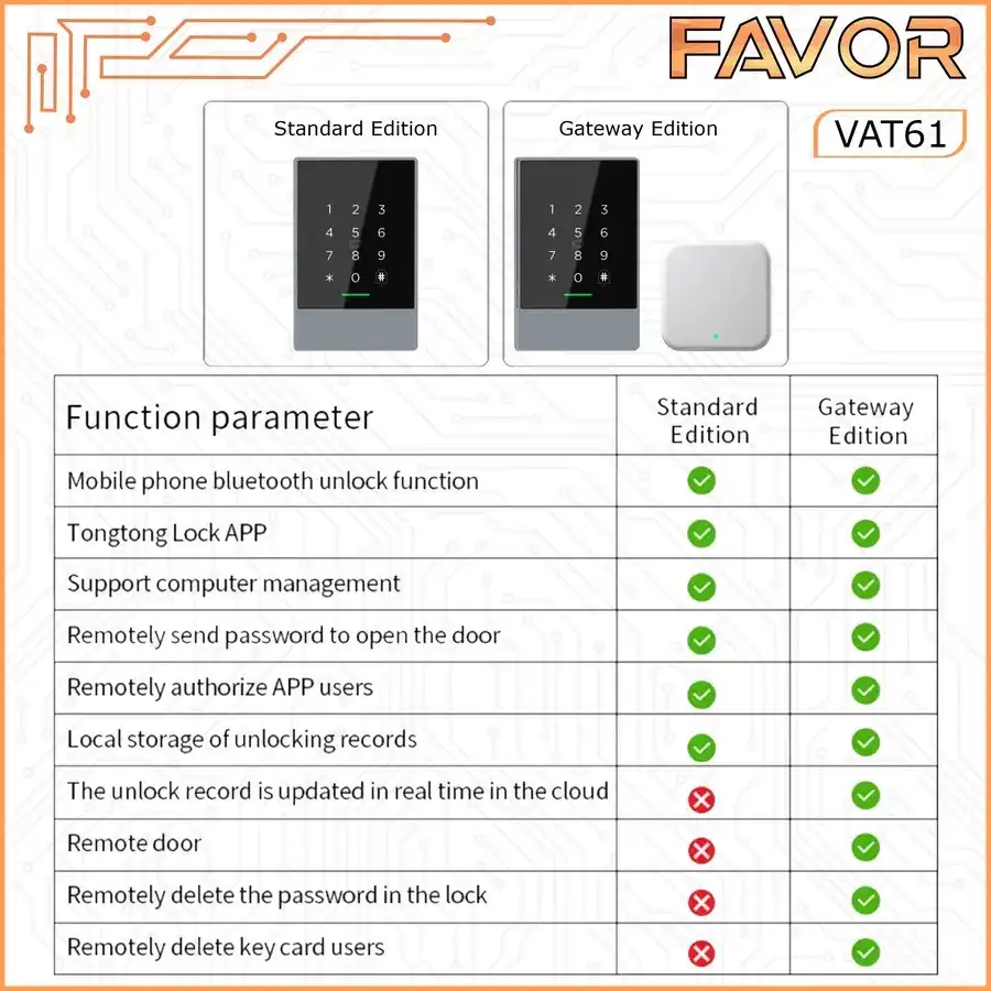 Access Door - Favor VAT61 - Smart Access Control 07