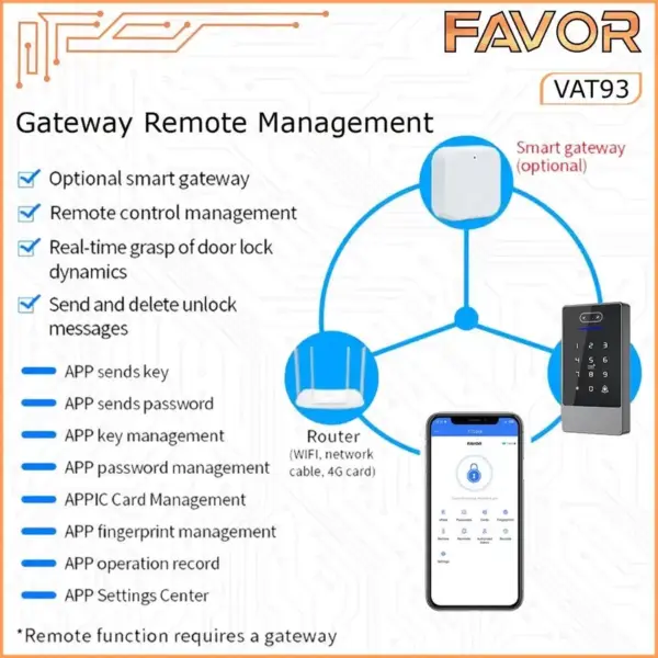 Access Door Favor VAT93 - Smart Access Control 04