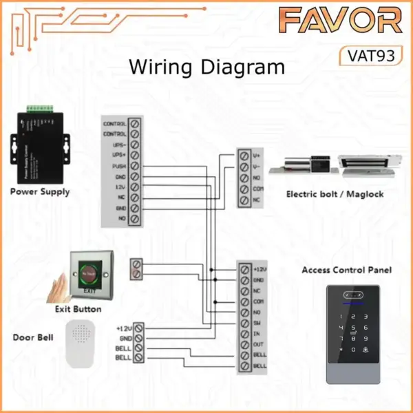 Access Door Favor VAT93 - Smart Access Control 05