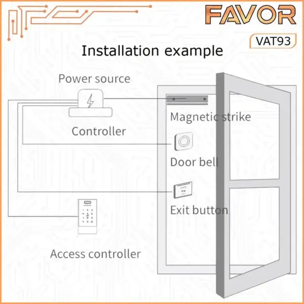 Access Door Favor VAT93 - Smart Access Control 06