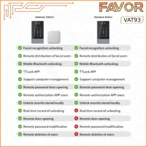 Access Door Favor VAT93 - Smart Access Control 07