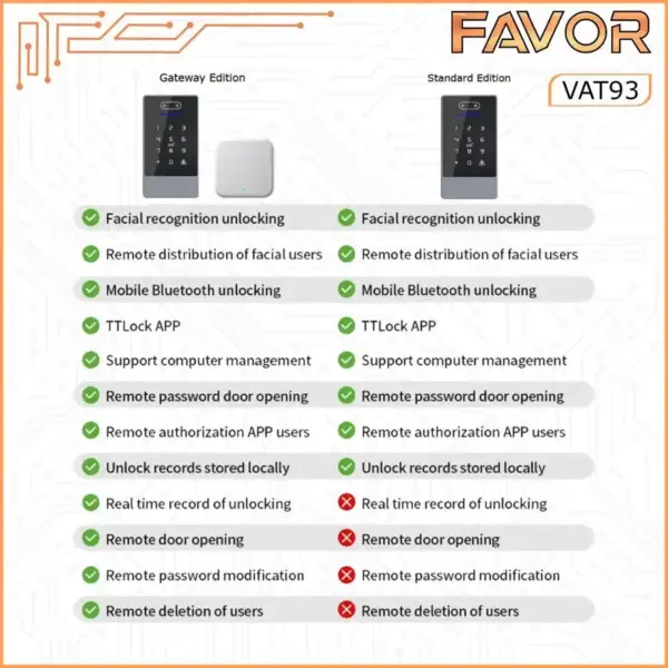 Access Door Favor VAT93 - Smart Access Control 07