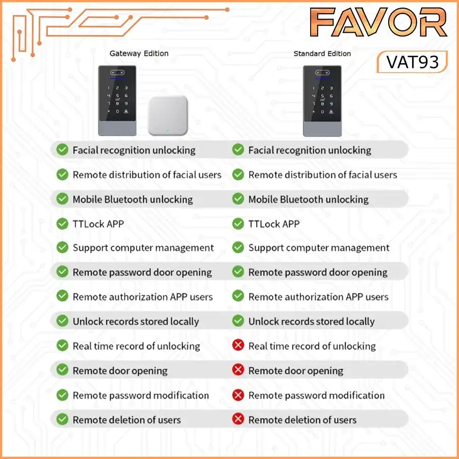 Access Door Favor VAT93 - Smart Access Control 07