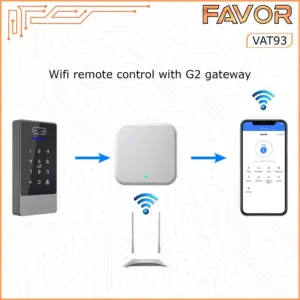 Access Door Favor VAT93 - Smart Access Control - dengan Gateway