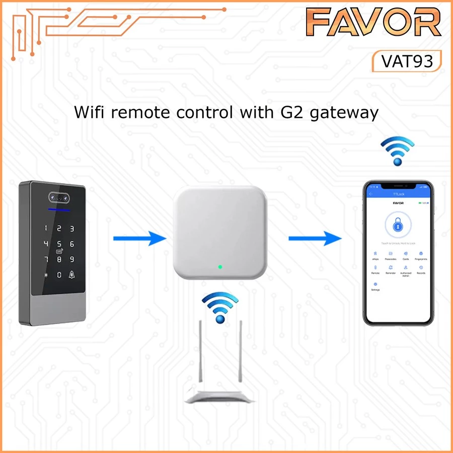 Access Door Favor VAT93 - Smart Access Control - dengan Gateway