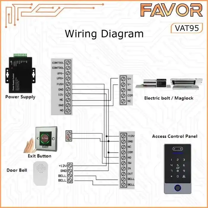 Access Door Favor VAT95 - Smart Access Control 05