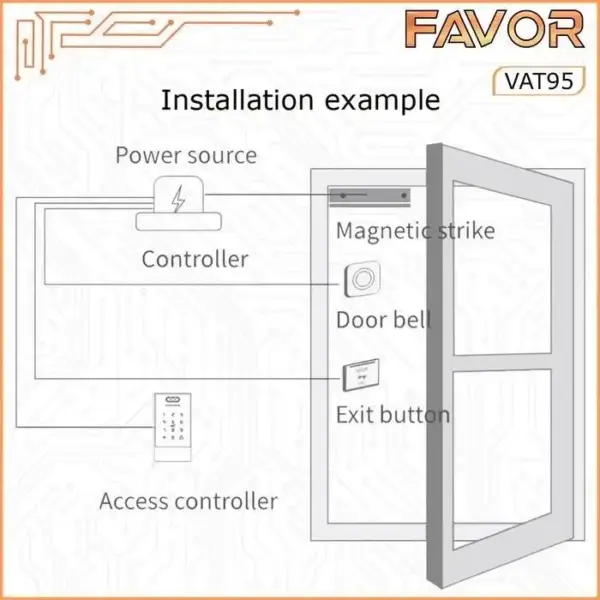 Access Door Favor VAT95 - Smart Access Control 06