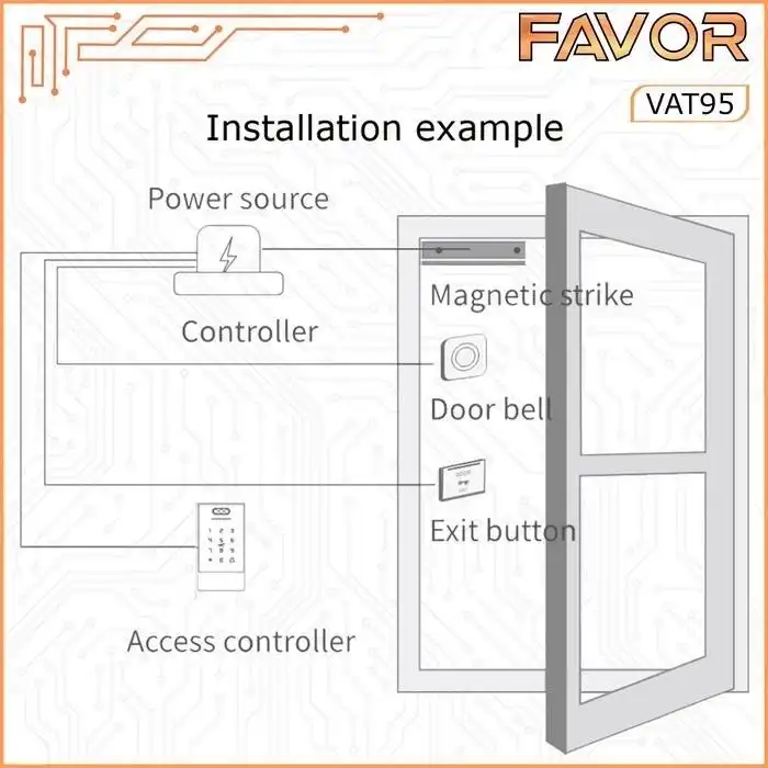 Access Door Favor VAT95 - Smart Access Control 06
