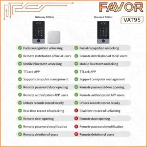 Access Door Favor VAT95 - Smart Access Control 07