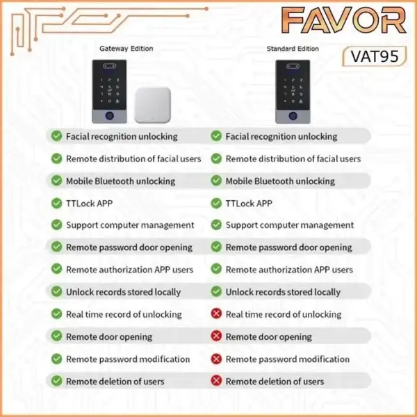Access Door Favor VAT95 - Smart Access Control 07