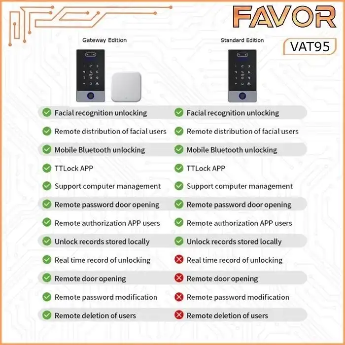 Access Door Favor VAT95 - Smart Access Control 07