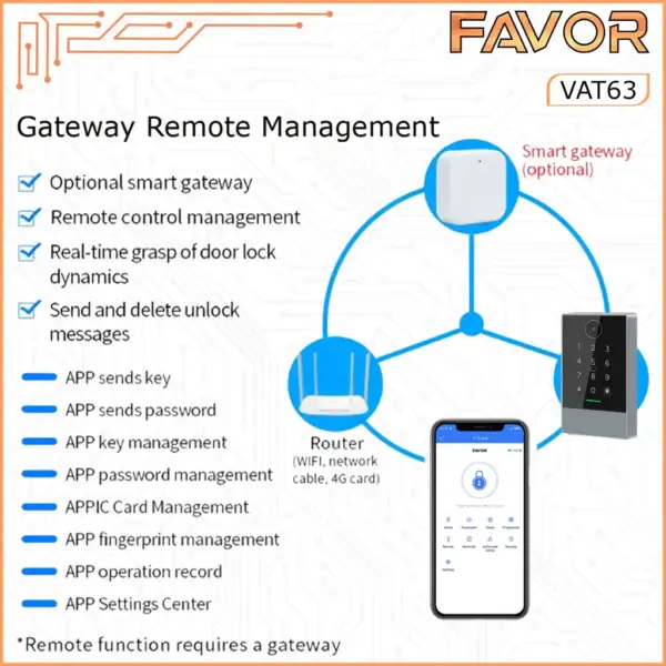 Access Door Smart Favor VAT63 - Access Control Solution 04