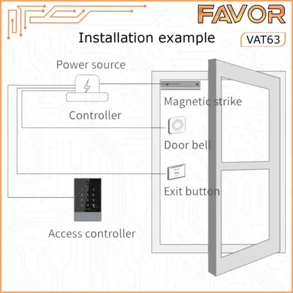 Access Door Smart Favor VAT63 - Access Control Solution 06
