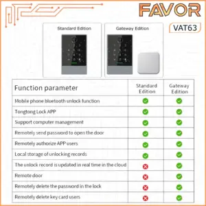 Access Door Smart - Favor VAT63 - Access Control - Image 7