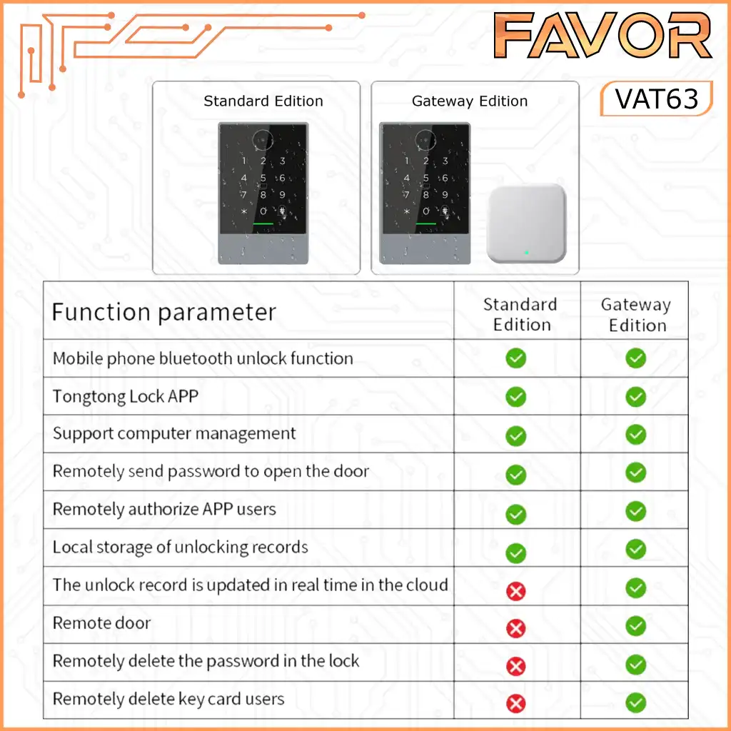 Access Door Smart - Favor VAT63 - Access Control - Image 7