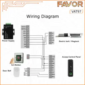 Access Door Smart Favor VAT97 - Access Control Solution 07