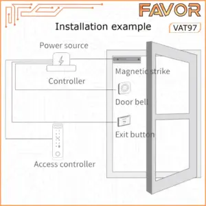 Access Door Smart Favor VAT97 - Access Control Solution 08