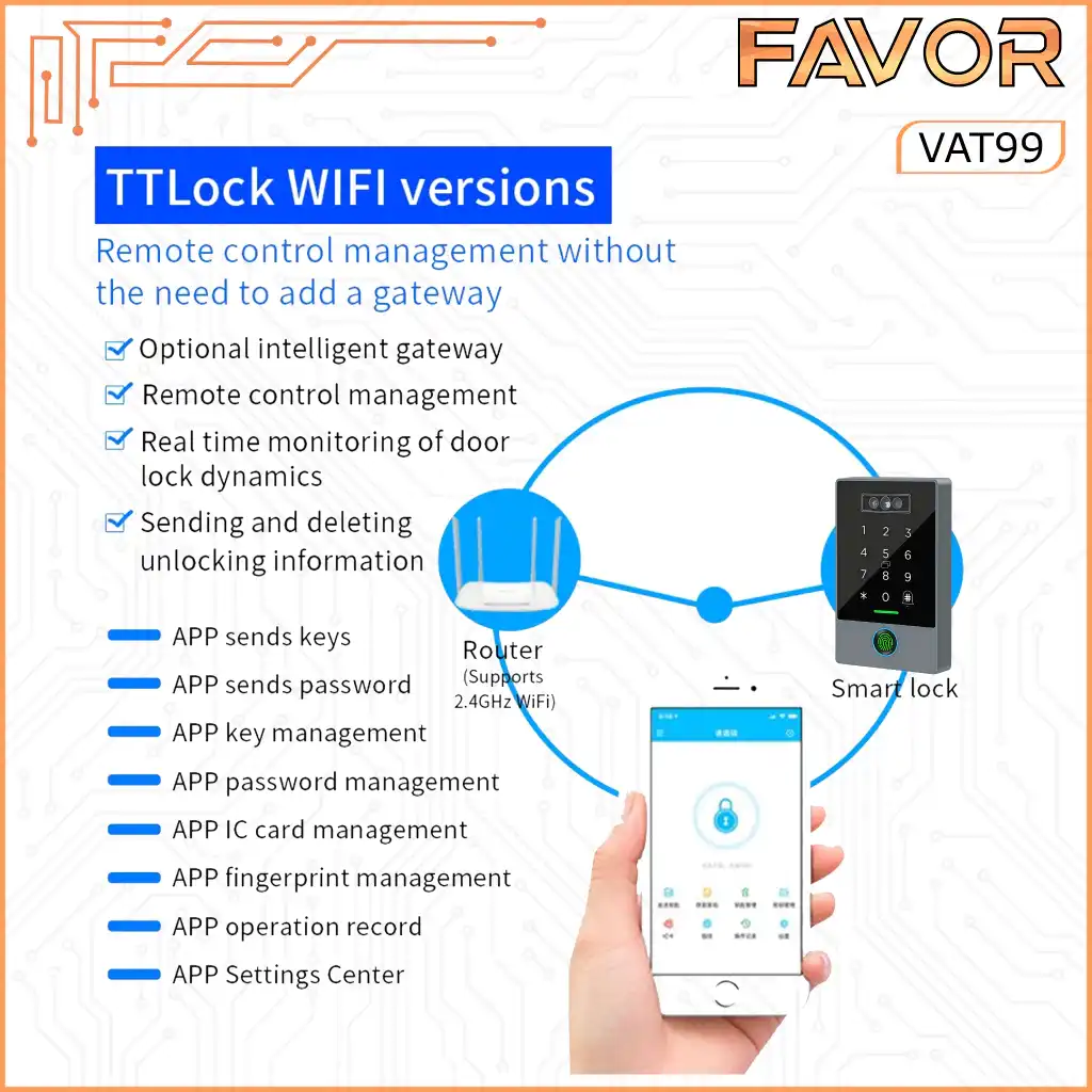 Access Door Smart Favor VAT99 - Access Control Solution 04