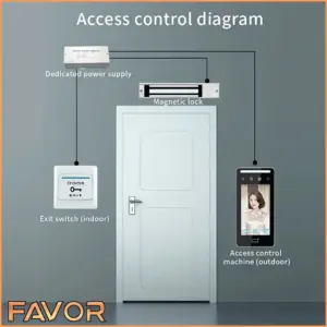 Access Door Smart VAY91 - Access Control Solution - Waterproof 09