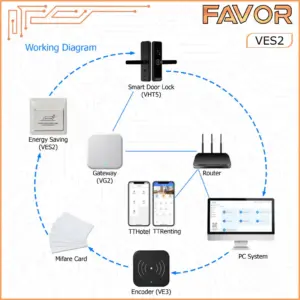 Hotel Energy Saver Switch - Favor VES2 04
