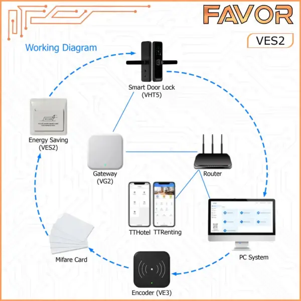 Hotel Energy Saver Switch - Favor VES2 04