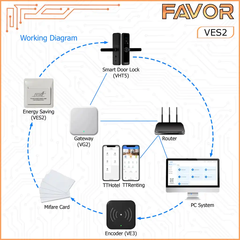 Hotel Energy Saver Switch - Favor VES2 04