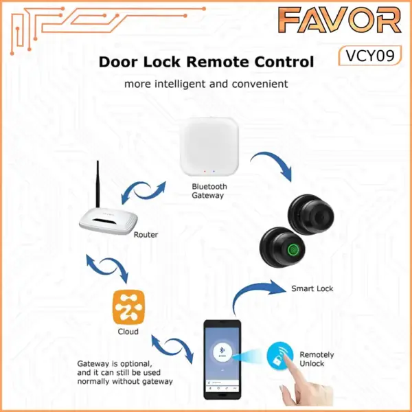 Smart Door Lock Favor VCY09 - Handle Knob 08