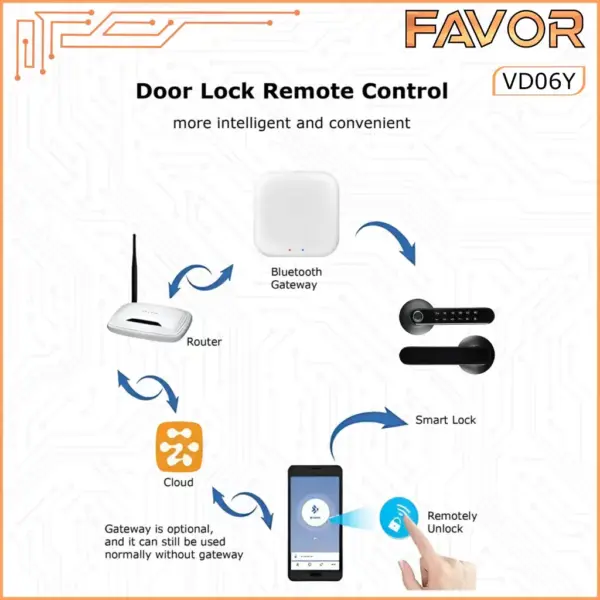Smart Door Lock Favor VD06Y - Gagang Pintu Elektronik 07