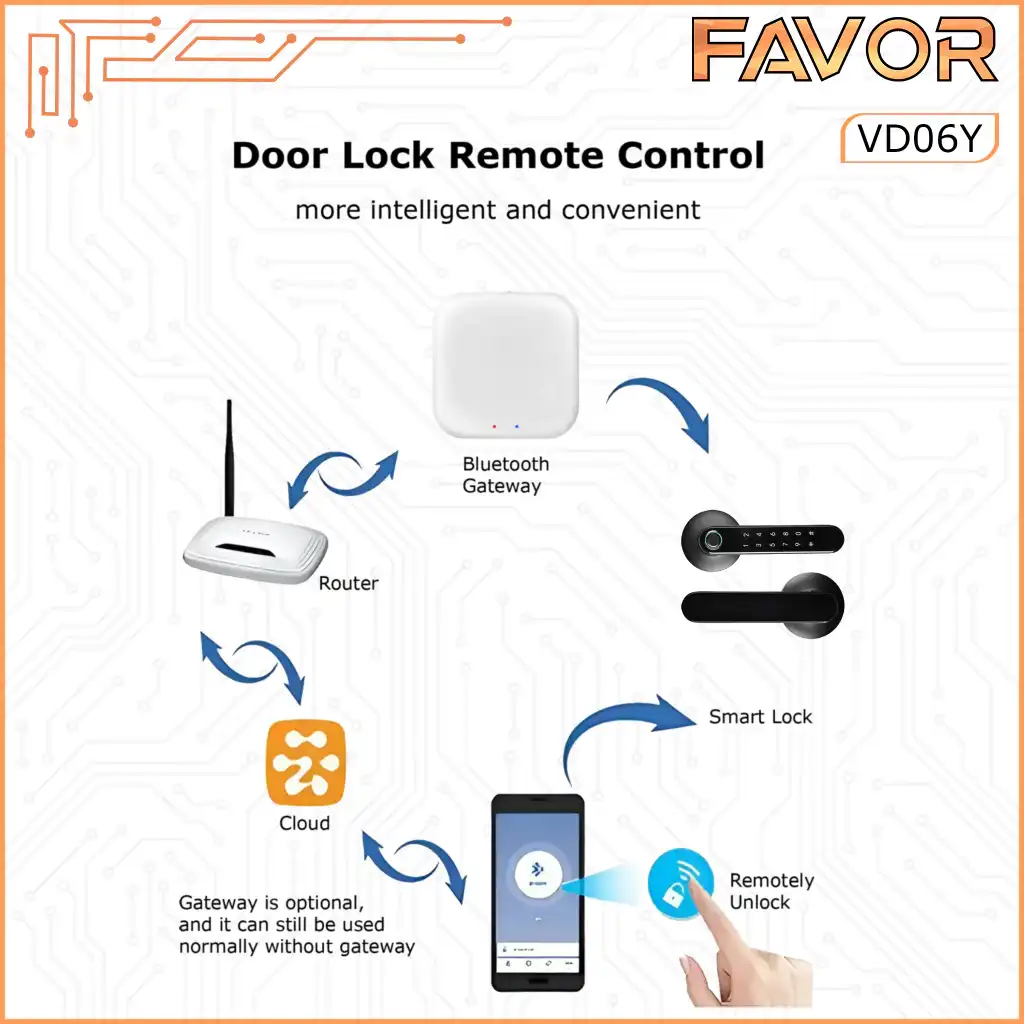 Smart Door Lock Favor VD06Y - Gagang Pintu Elektronik 07