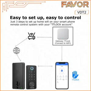 Smart Door Lock Favor VDT2 - Gagang Pintu Otomatis 08