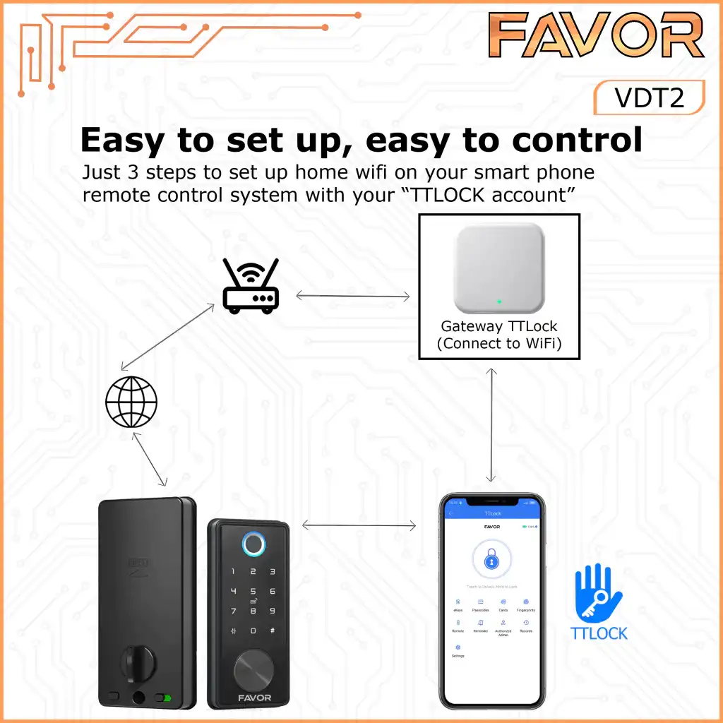 Smart Door Lock Favor VDT2 - Gagang Pintu Otomatis 08