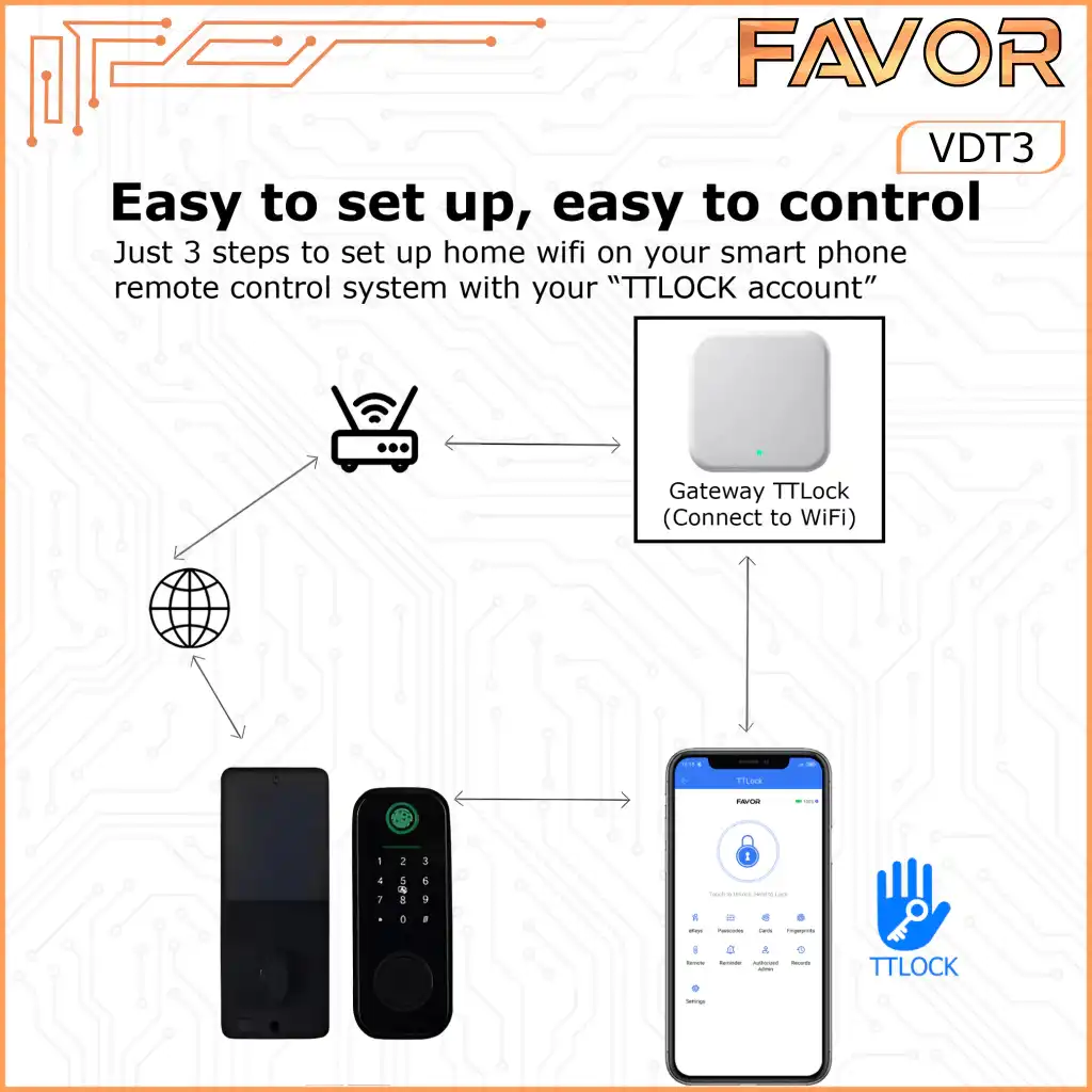 Smart Door Lock - Favor VDT3 - Deadbolt 09