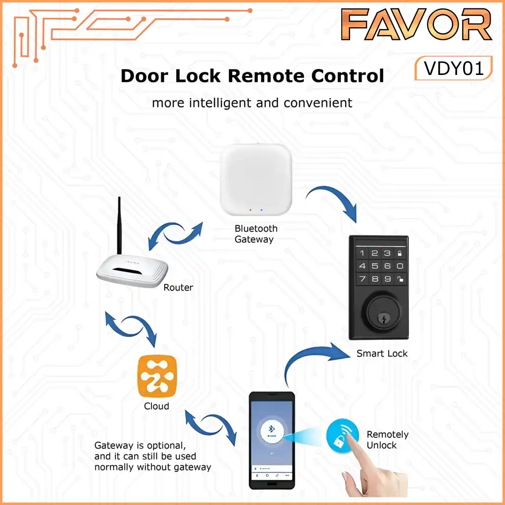 Smart Door Lock - Favor VDY01 - Deadbolt 09