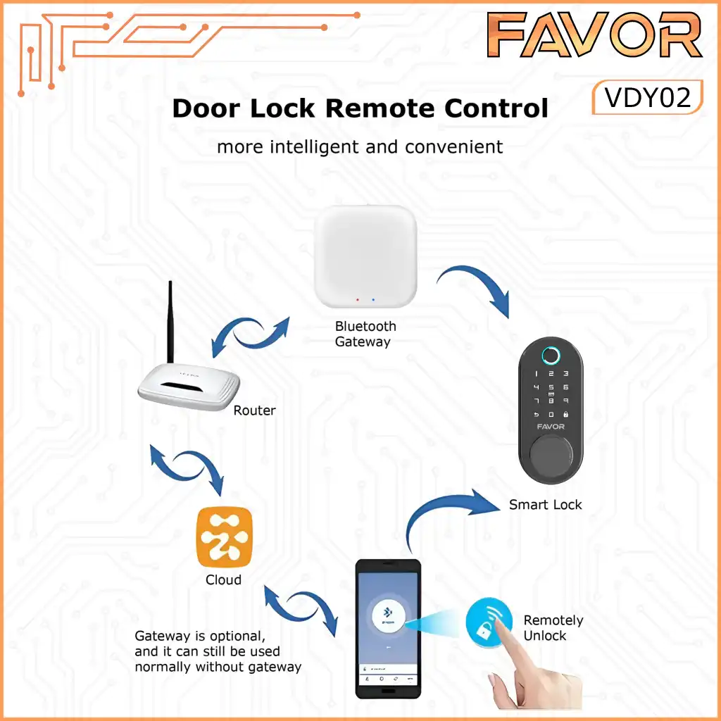 Smart Door Lock - Favor VDY02 - Deadbolt 08
