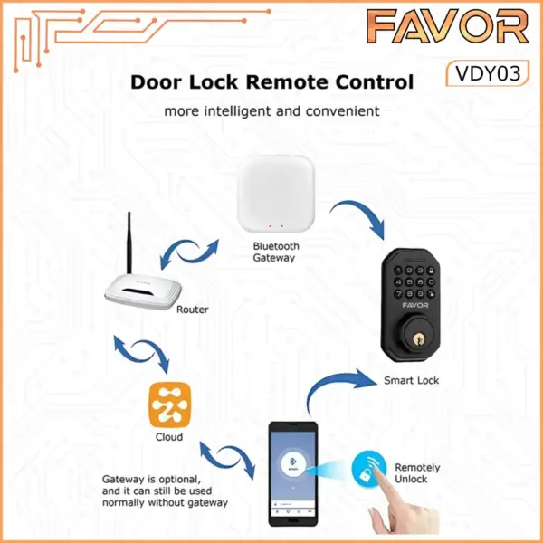 Smart Door Lock - Favor VDY03 - Deadbolt 07