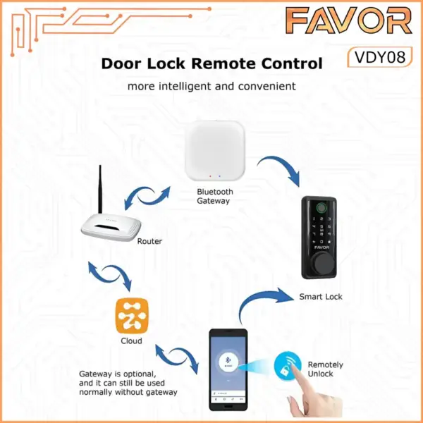 Smart Door Lock - Favor VDY08 - Deadbolt 08