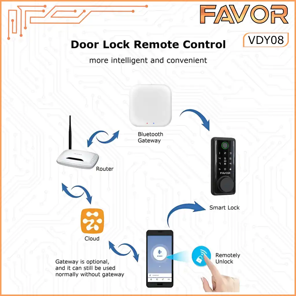 Smart Door Lock - Favor VDY08 - Deadbolt 08