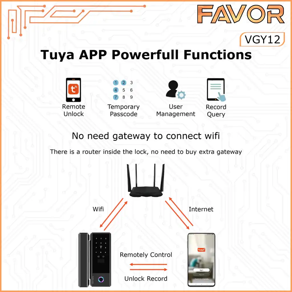 Smart Door Lock Favor VGY12 - Pintu Kaca 05