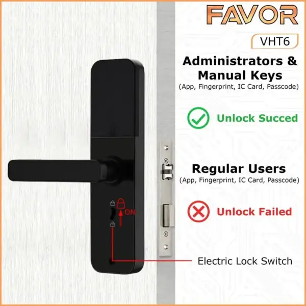 Smart Door Lock Favor VHT6 - Gagang Pintu Elektrik 04
