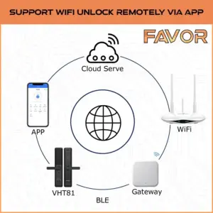 Smart Door Lock Favor VHT81 - Handle Pintu Fingerprint 05