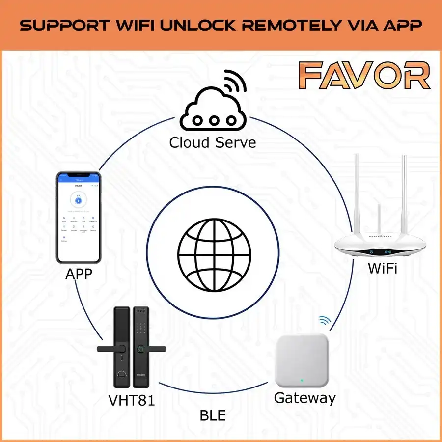 Smart Door Lock Favor VHT81 - Handle Pintu Fingerprint 05