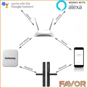 Smart Door Lock Slim - Favor VI52T 09