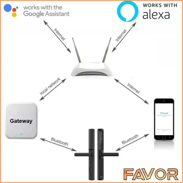Smart Door Lock Slim - Favor VI52T 09