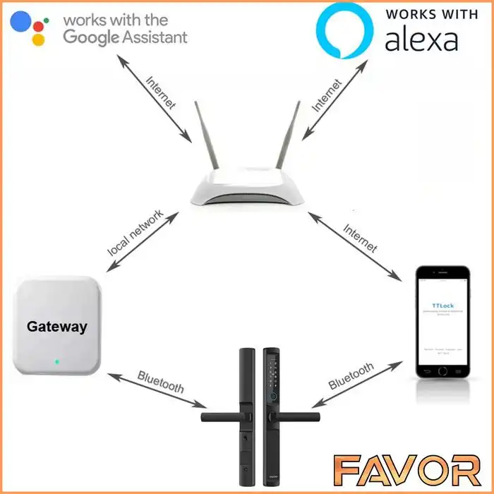 Smart Door Lock Slim - Favor VI52T 09