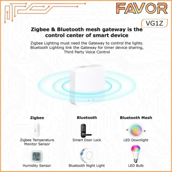 Smart Home Gateway - Favor VG1Z - Tuya Smart Zigbee + BLE 04