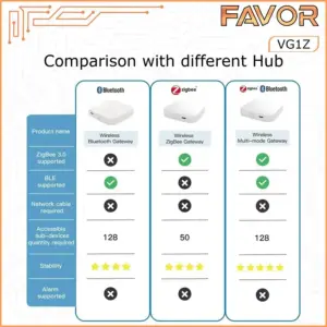 Smart Home Gateway - Favor VG1Z - Tuya Smart Zigbee + BLE 07